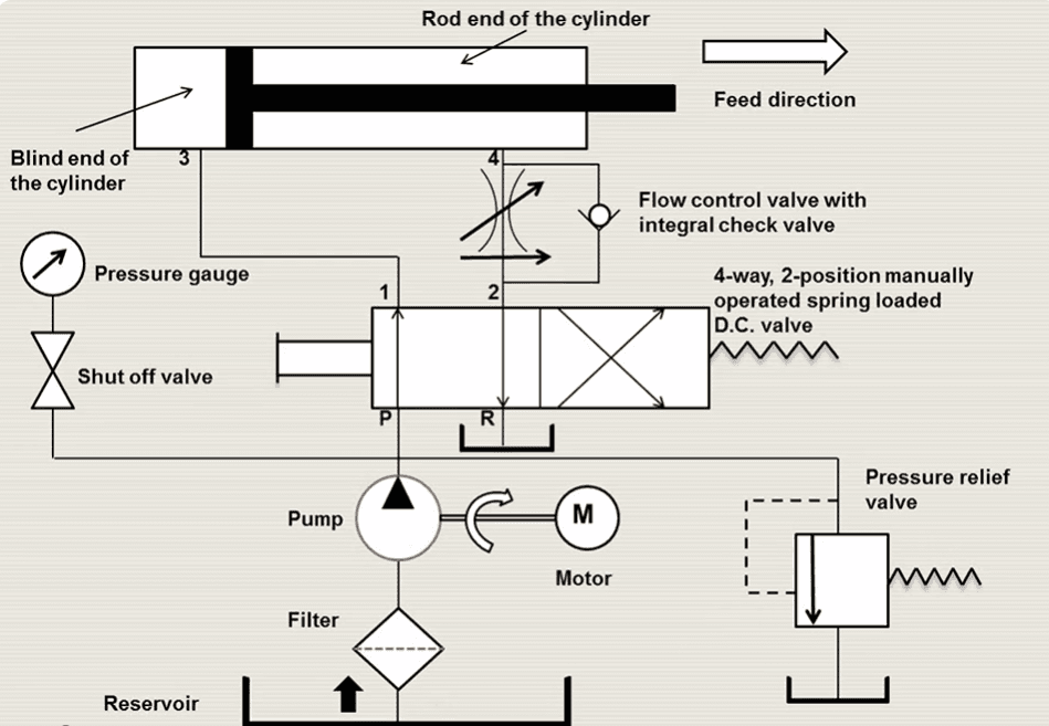 Joy Miners Hydraulic & Pneumatic Schematics